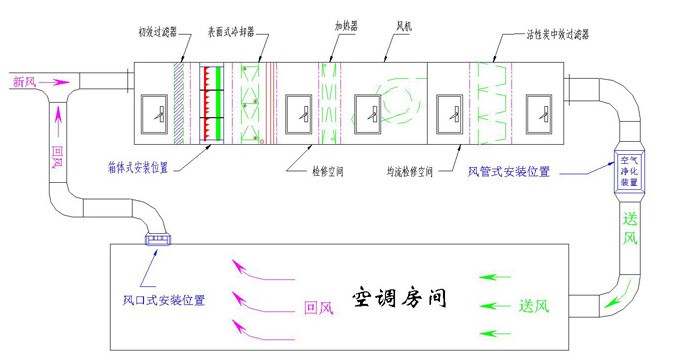 GMP净化车间施工 GMP净化车间施工